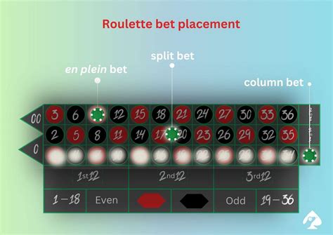 Bet Placement in Roulette .